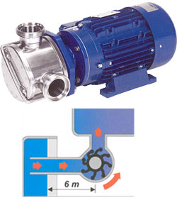 Impellerpomp BINDA EP - roestvrij staal - max. 600 ml/min - max. 400 V - max. 900 t/min - max. 3,30 kW