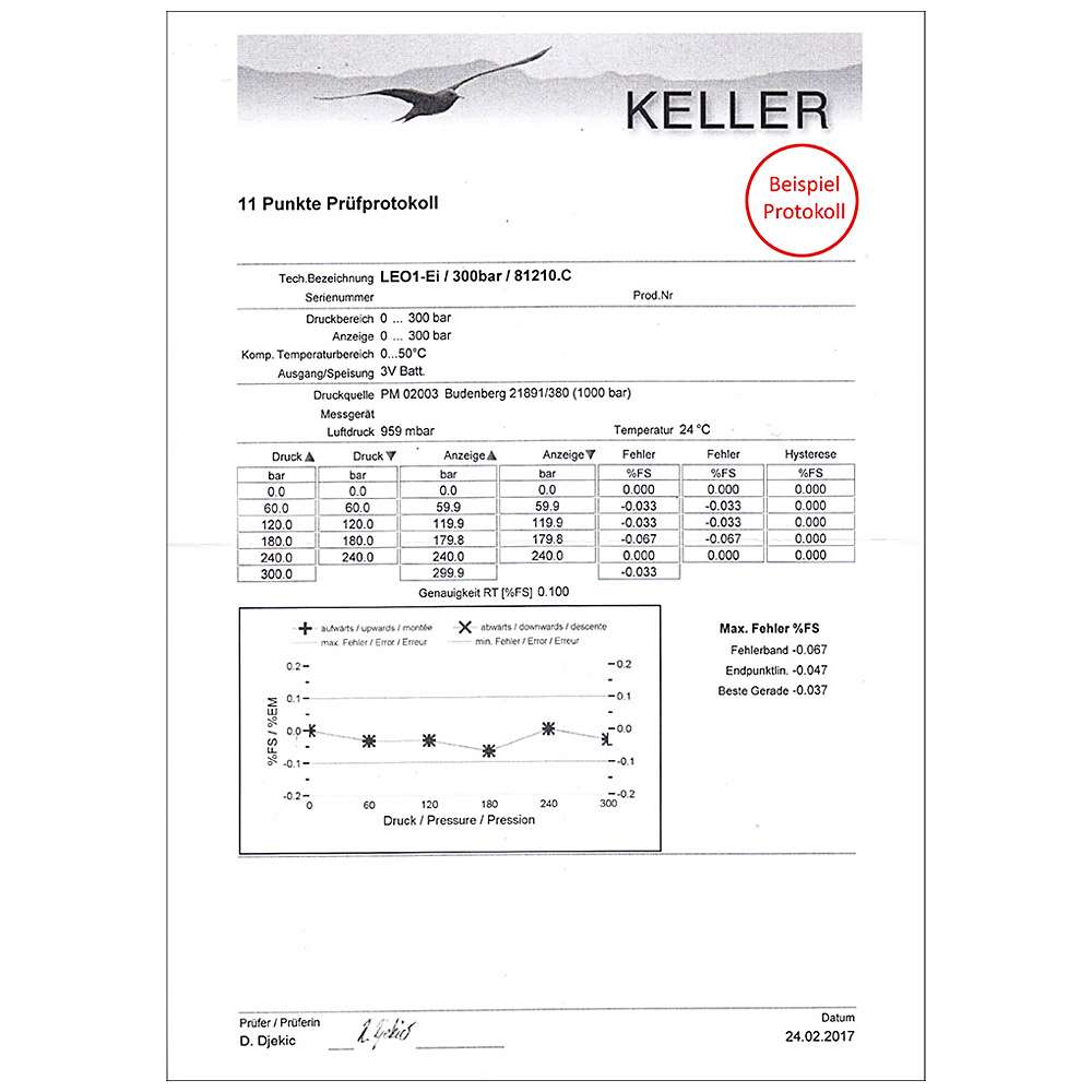 Testprotokoll för digital manometer