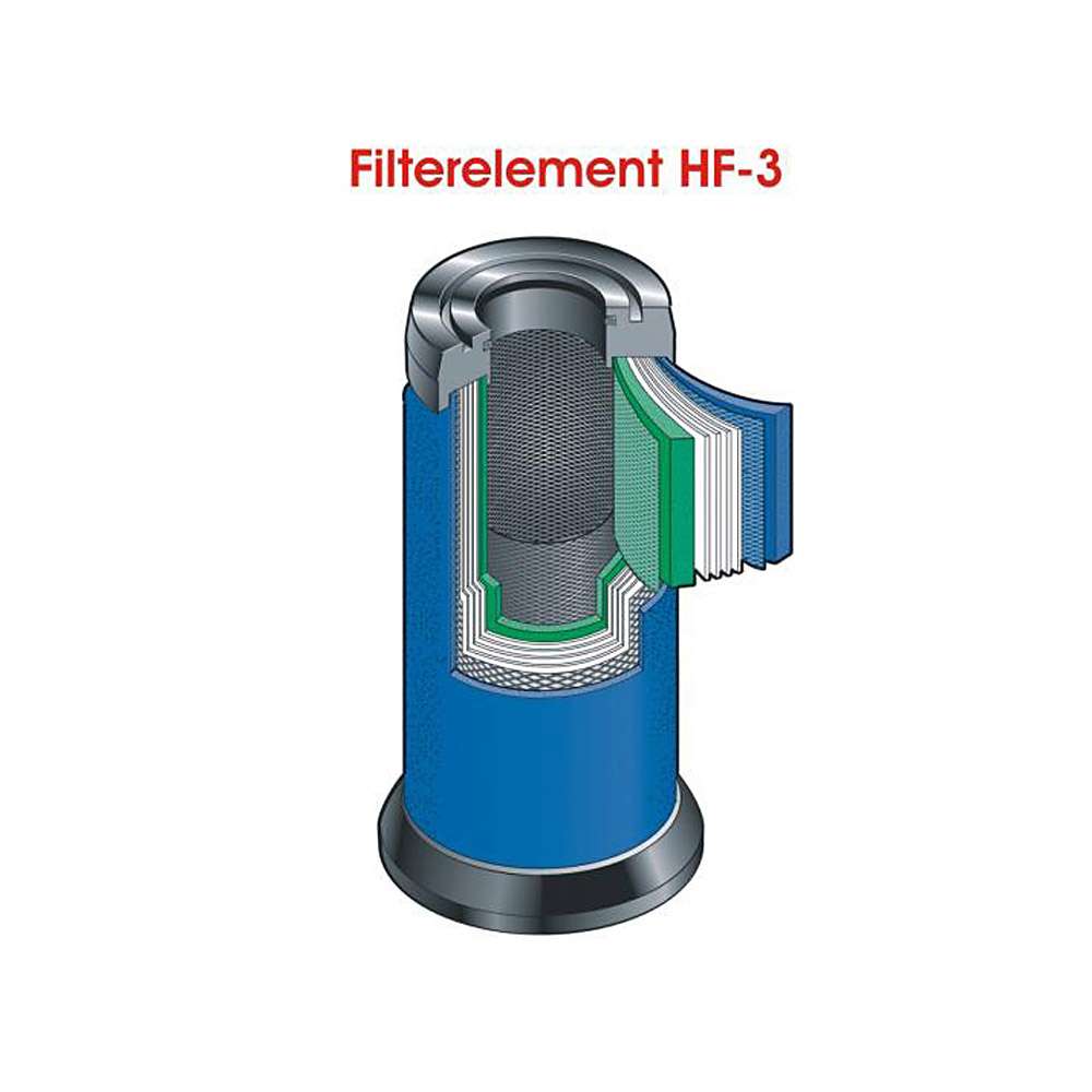 Høyytelses filterelement - Serie HF-3 - Klasse 1 l