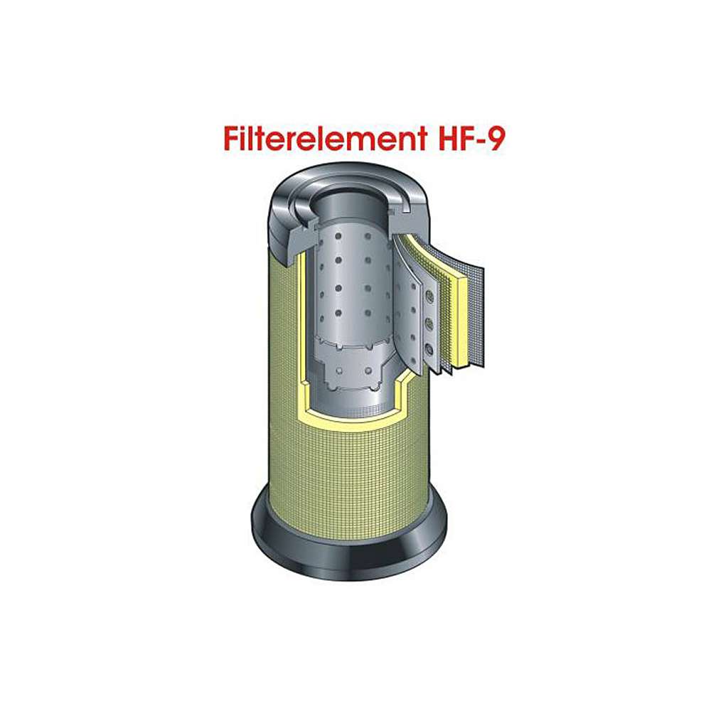 Høyytelses filterelement - HF-serie 9 - klasse 5 l